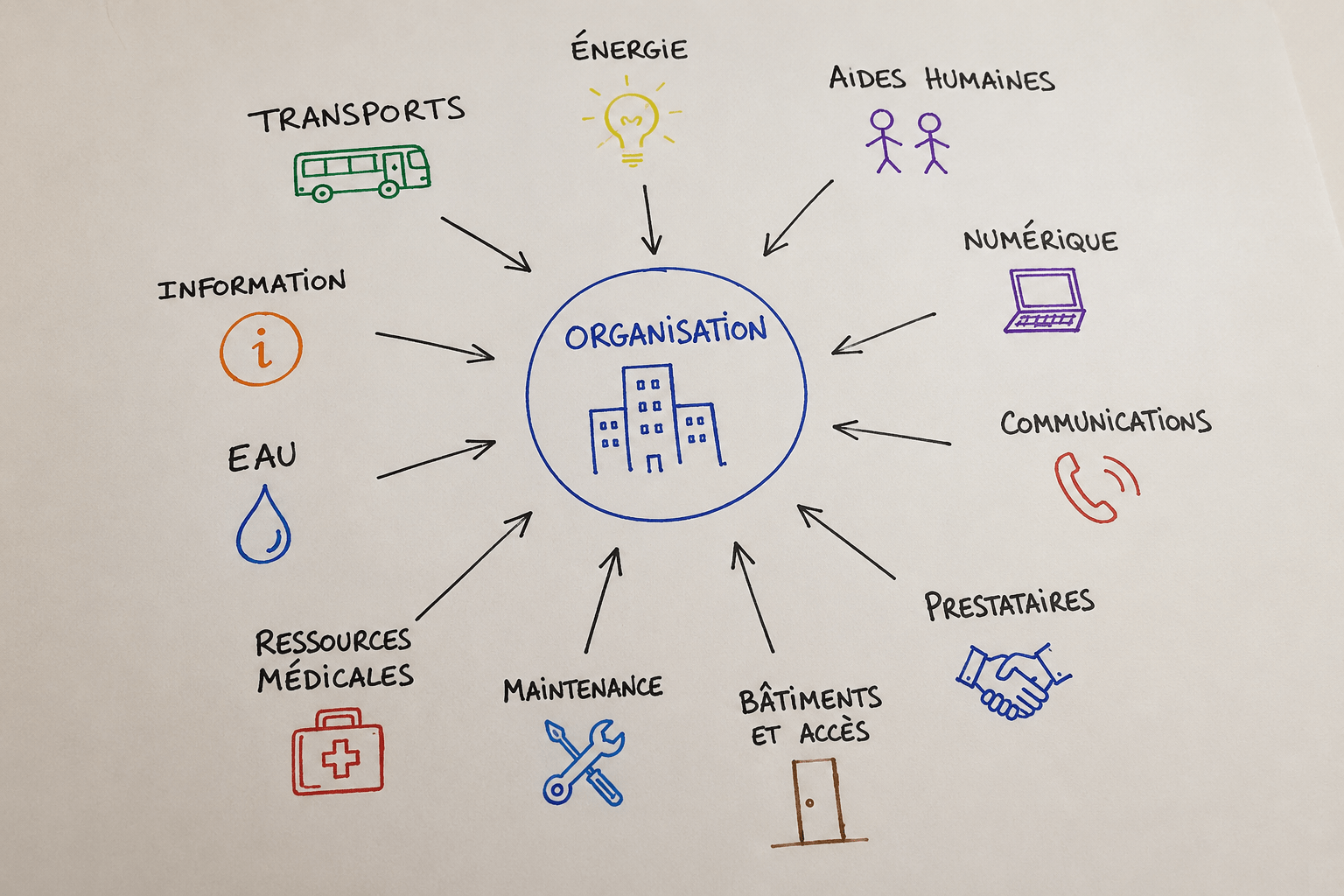 Les 15 dépendances critiques que votre organisation inclusive devrait cartographier avant la prochaine crise
